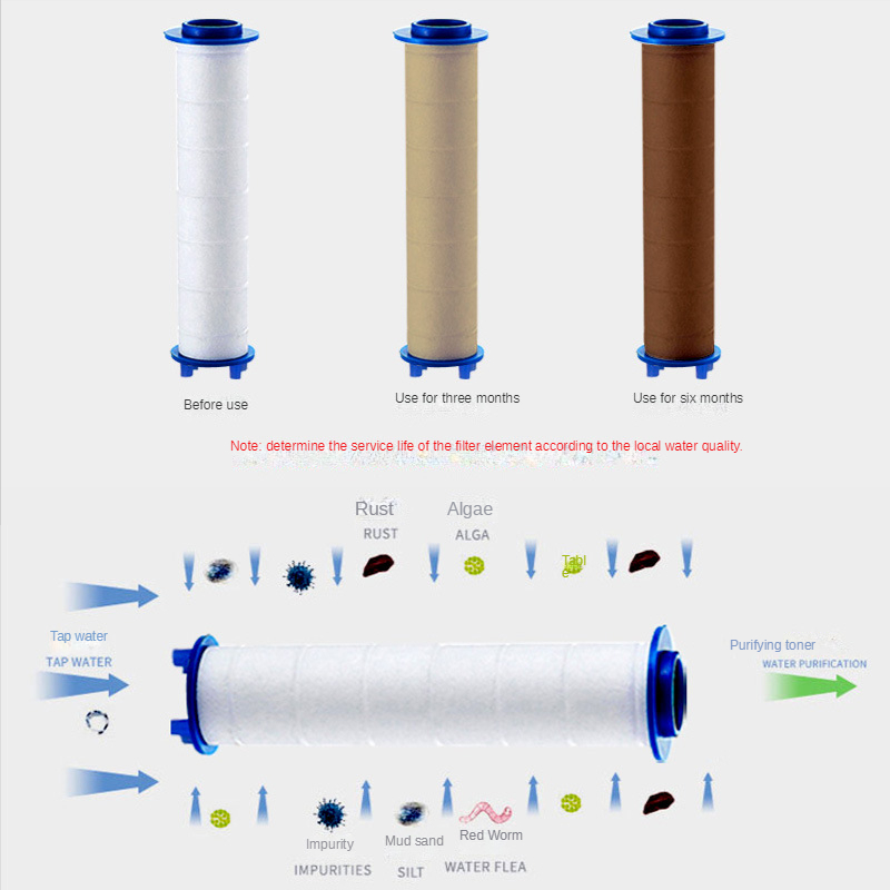 シャワーヘッド用交換フィルターカートリッジ,3個,シャワーヘ - Shower Valve Cartridge のレビューと価格